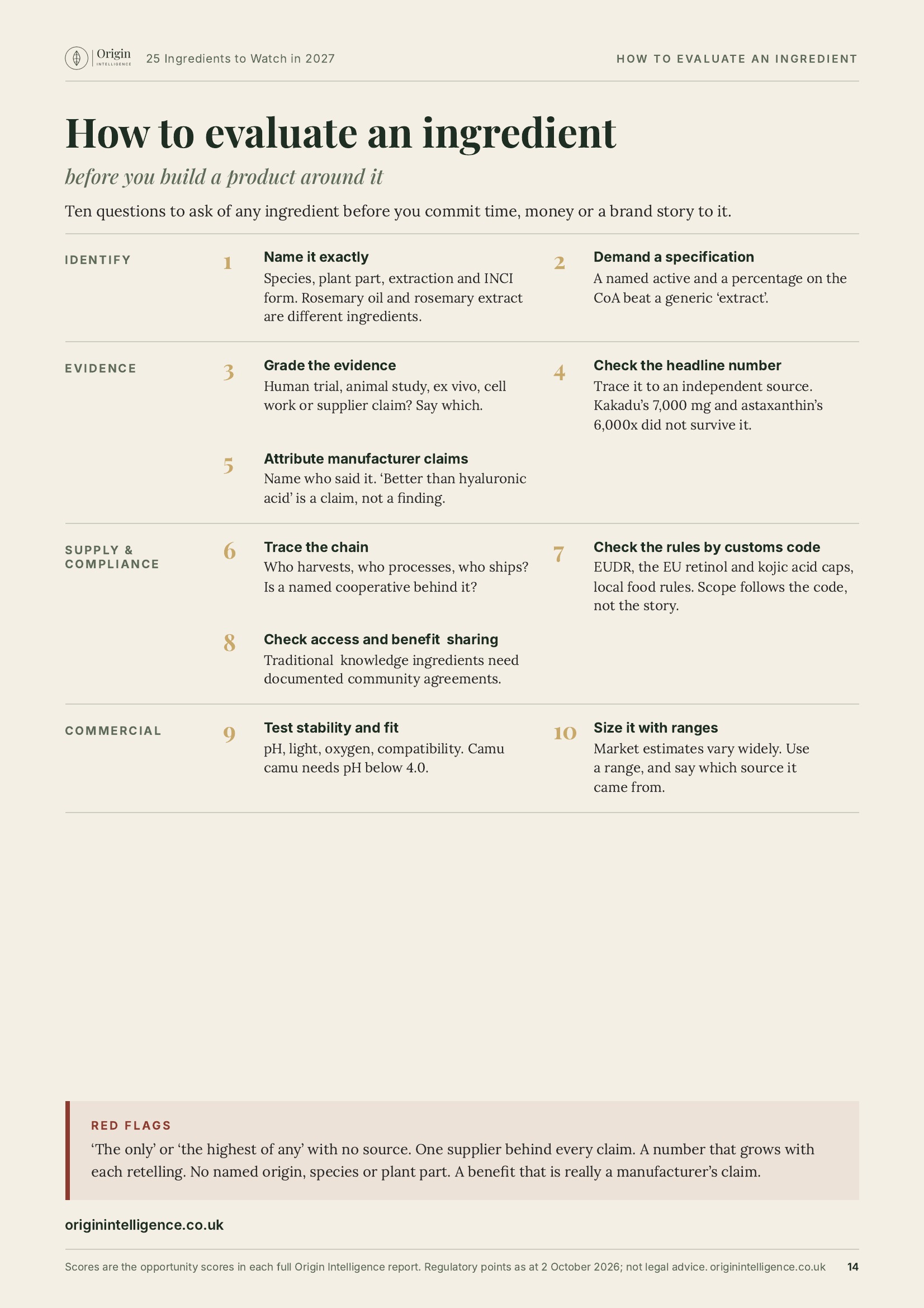 Ten questions to ask of any ingredient: The sourcing checklist